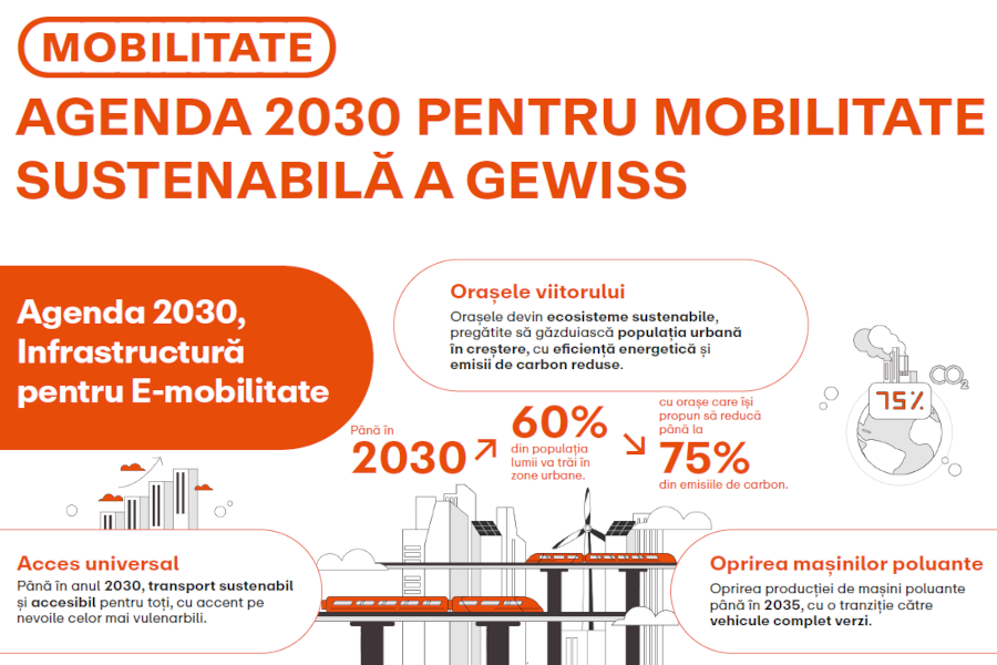 Agenda 2030 pentru Mobilitate Sustenabila a GEWISS