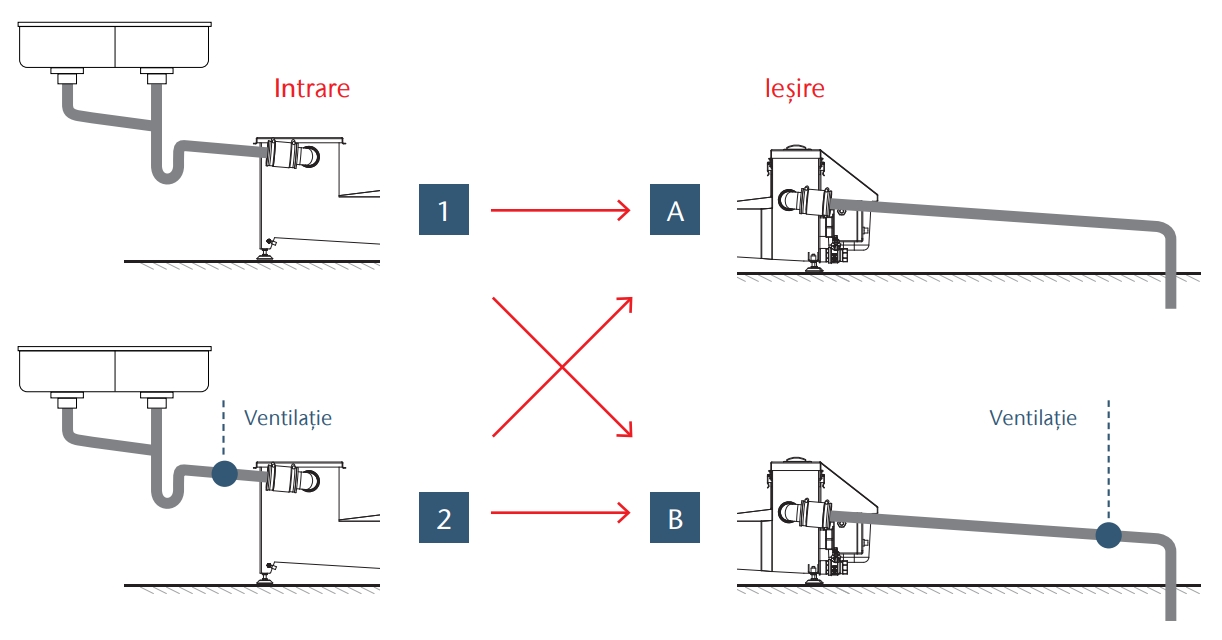 Separator de grasimi ACO Grease Capture