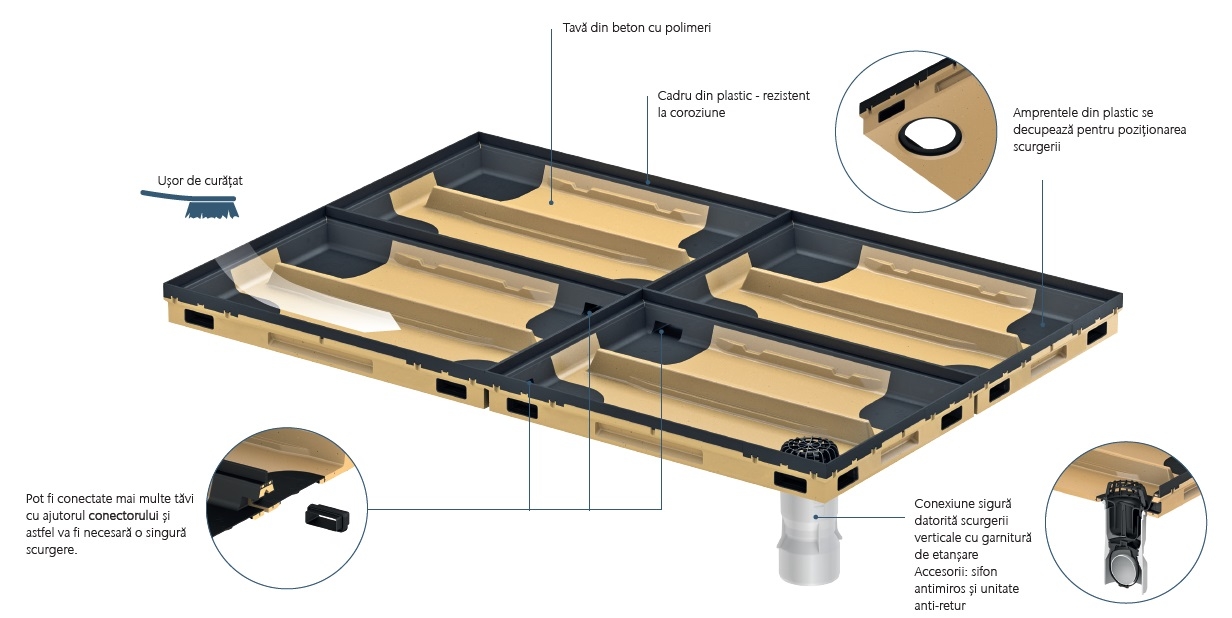 Stergator de picioare ACO Vario 2.0