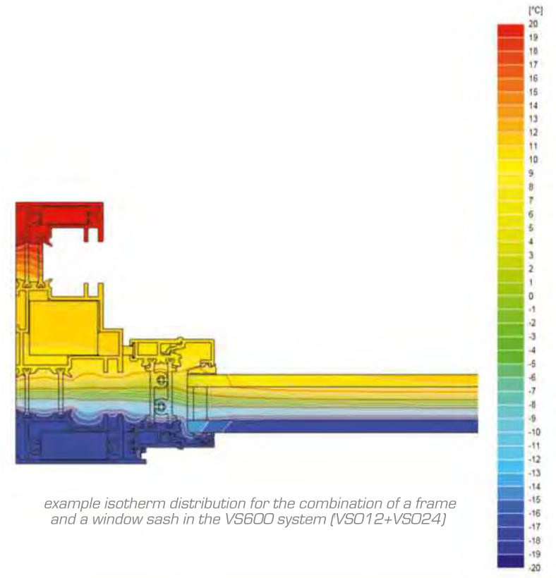 Sistem de fereastra tip ghilotina VS600, cu glisare verticala - Example isotherm distribution for the combination of a frame and a window sash in the VS600 system (VSO12+VSO24)