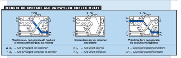Versatilitatea liniei DUPLEX Multi ECO de la ATREA