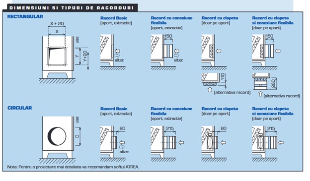 Versatilitatea liniei DUPLEX Multi ECO de la ATREA