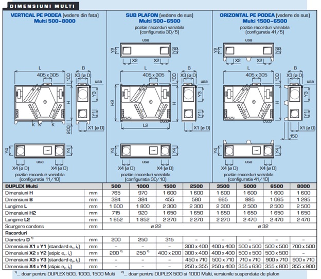 Versatilitatea liniei DUPLEX Multi ECO de la ATREA