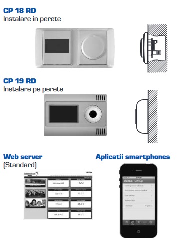 Versatilitatea liniei DUPLEX Multi ECO de la ATREA