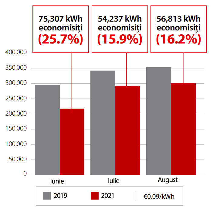 Cu ajutorul Danfoss, un complex hotelier de 4* creste evaluarile oaspetilor si economiseste 19,3% la costurile cu energia pompei de caldura