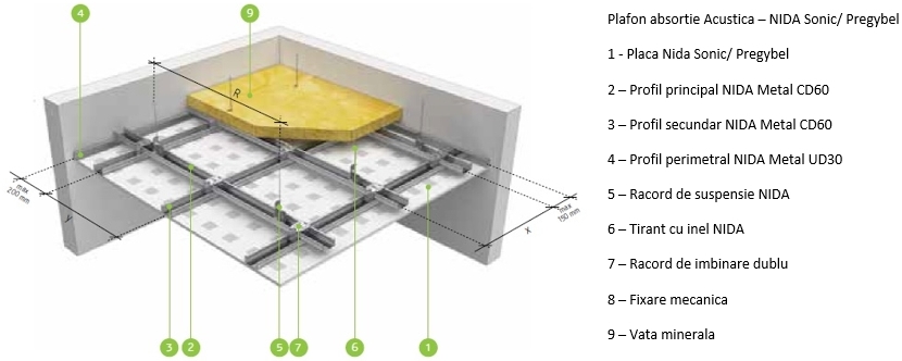 etex_building_performance_siniat_imbunatatirea_acusticii_salile_curs_produse_siniat_06_plafon_acustic_perforat_1