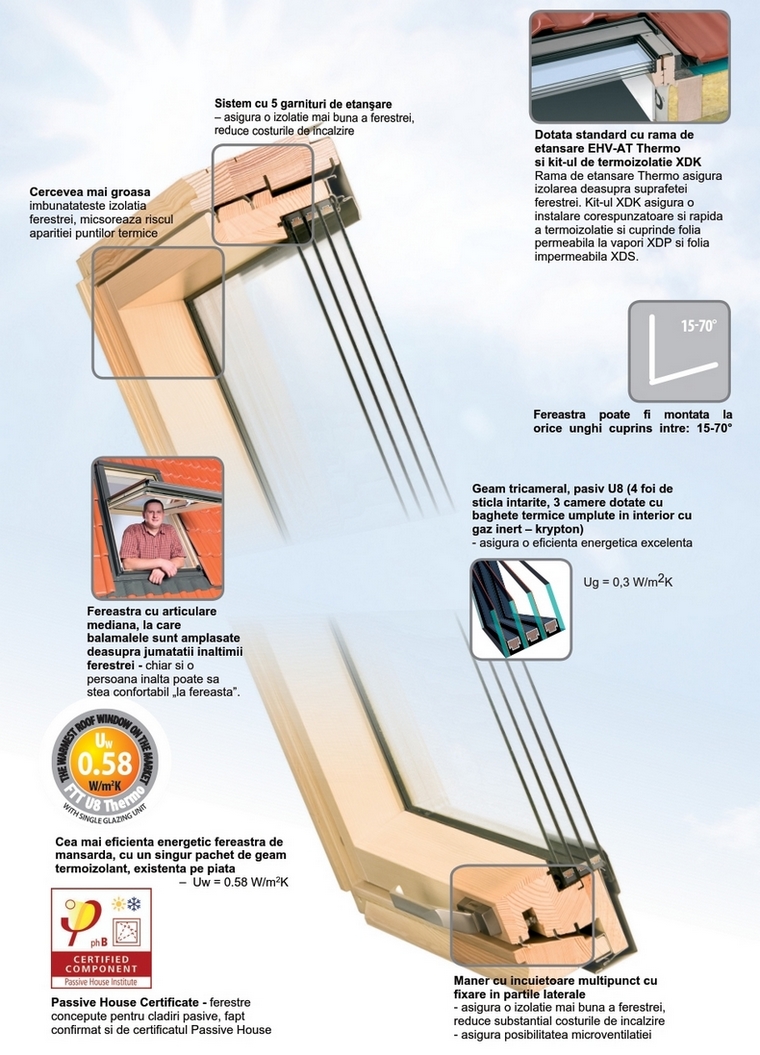 Structura si avantajele ferestrei FTT U8 Thermo