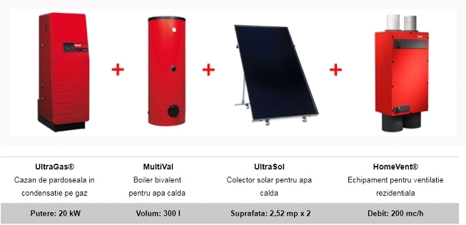 Solutii rezidentiale ecologice Hoval pentru case premium - Premium One Family House