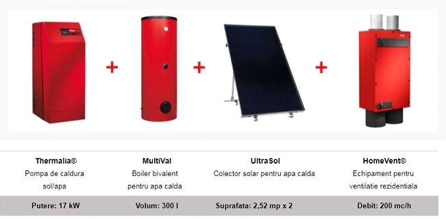 Solutii rezidentiale ecologice Hoval pentru case premium - Premium One Family House