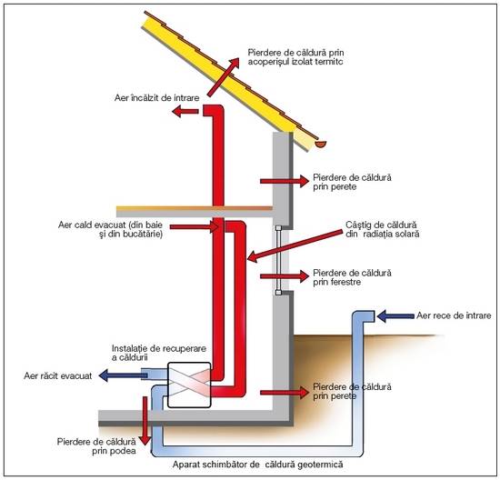 internorm_casa_pasiva_ferestre_pasive_alpi_3