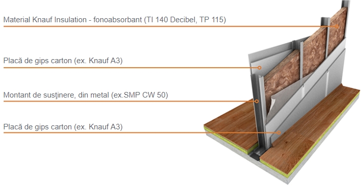 Izolarea fonica si termica a peretilor de compartimentare folosind produsele Knauf Insulation
