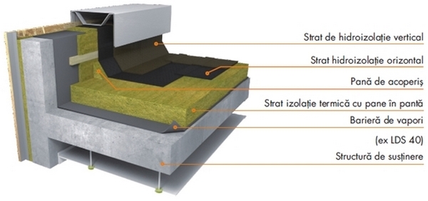 knauf_insulation_prelungirea_duratei_viata_acoperis_terasa_1