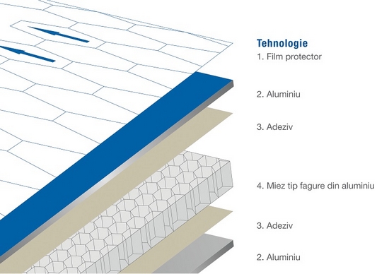 Sediul BBVA, Madrid, cu panouri din aluminiu Larcore