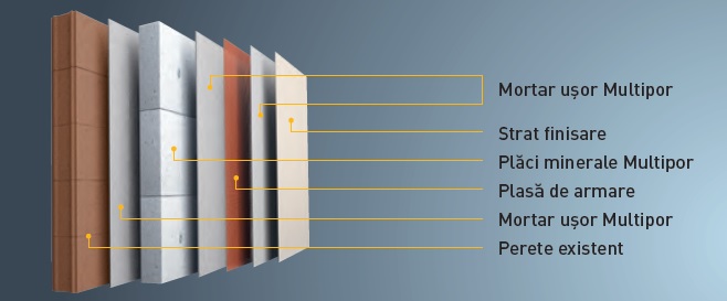 Instructiuni de termoizolare la exterior cu sistemul Multipor