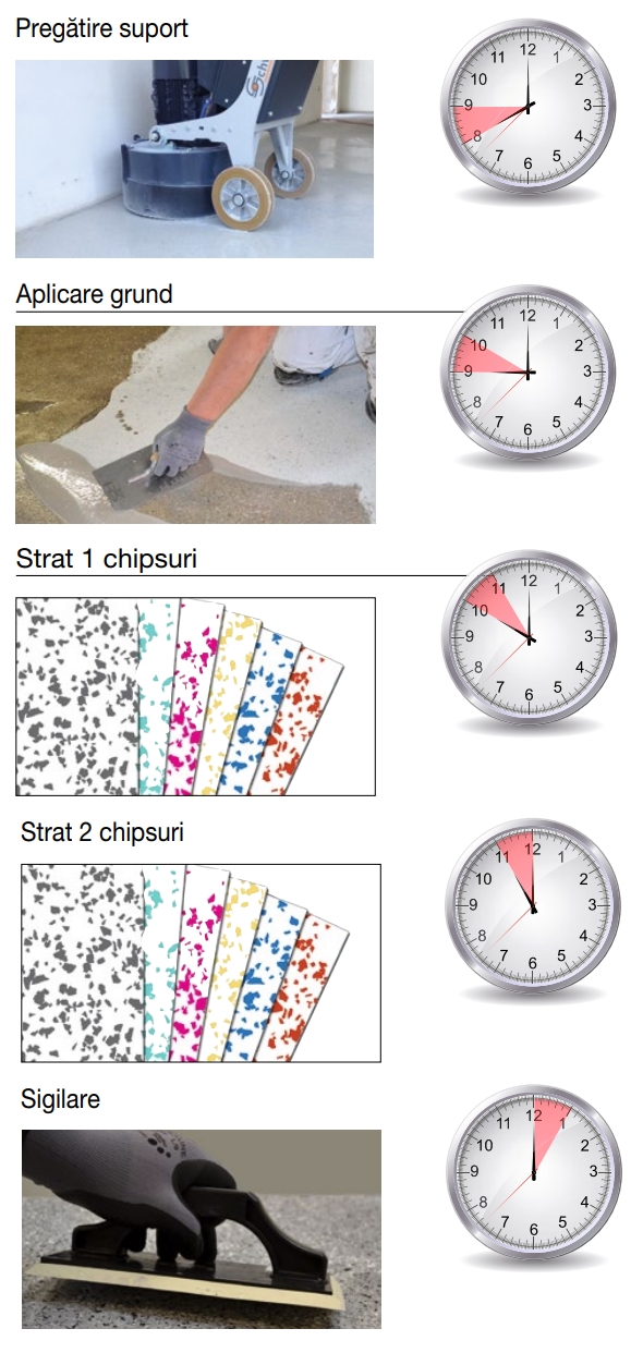 Asigurarea suportului perfect cu acoperirea epoxidica Express EC 60