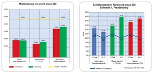 murexin_covoare_cauciuc_adeziv_cauciuc_cr_5_supraveghere_institutul_ofi