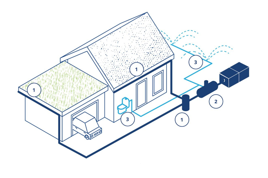 Pipelife launches Smart Rainwater Harvesting Solution for homeowners