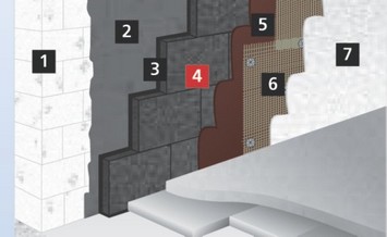 Sisteme de izolare interioara cu FOAMGLAS®