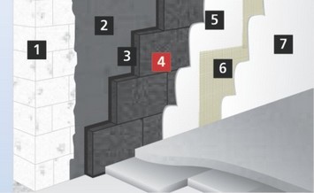 Sisteme de izolare interioara cu FOAMGLAS®