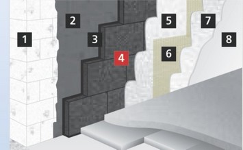 Sisteme de izolare interioara cu FOAMGLAS®