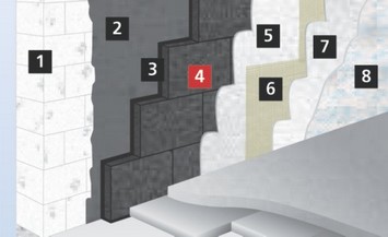 Sisteme de izolare interioara cu FOAMGLAS®