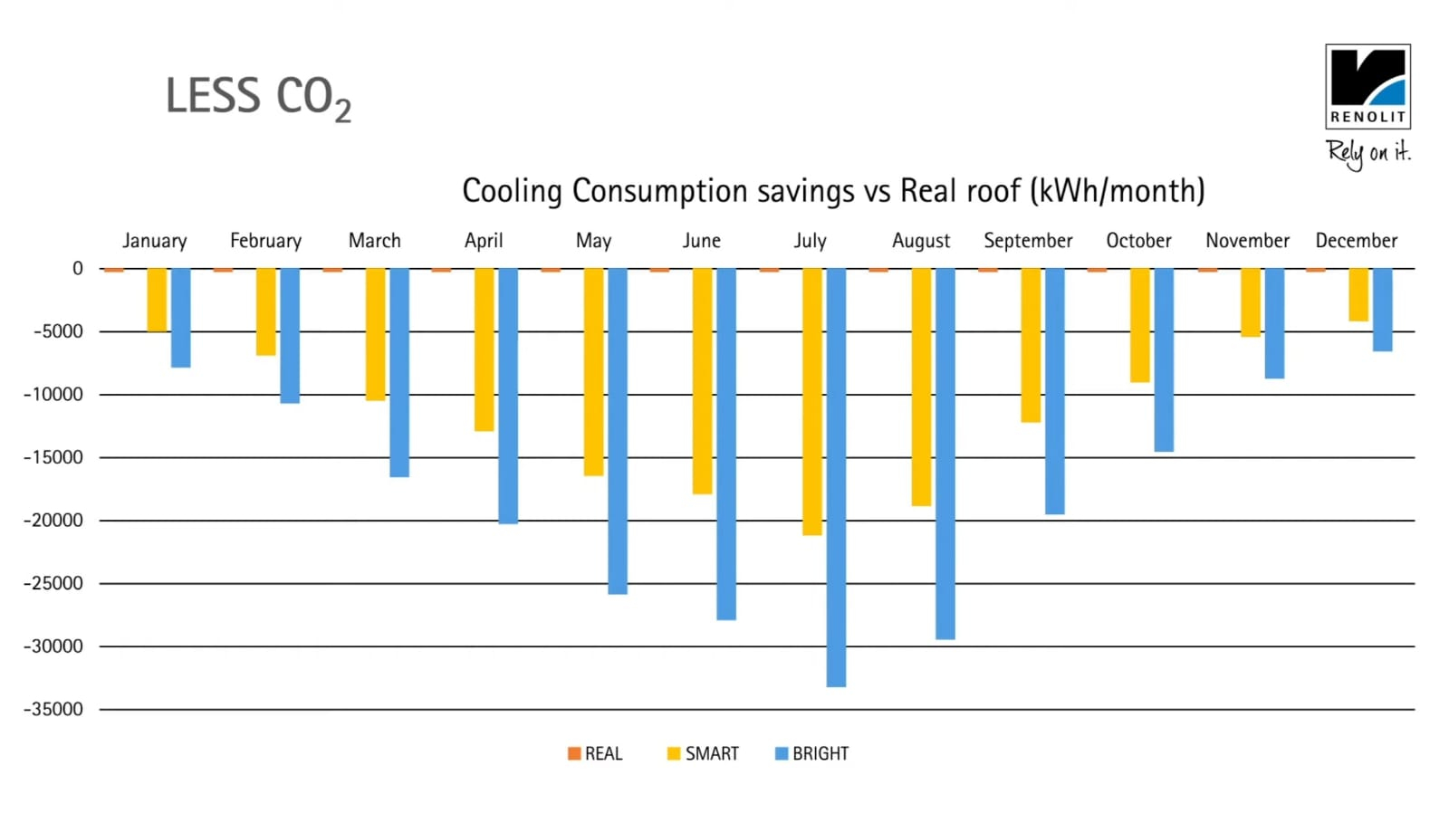 RENOLIT ALKORSOLAR: Lightweight but very strong