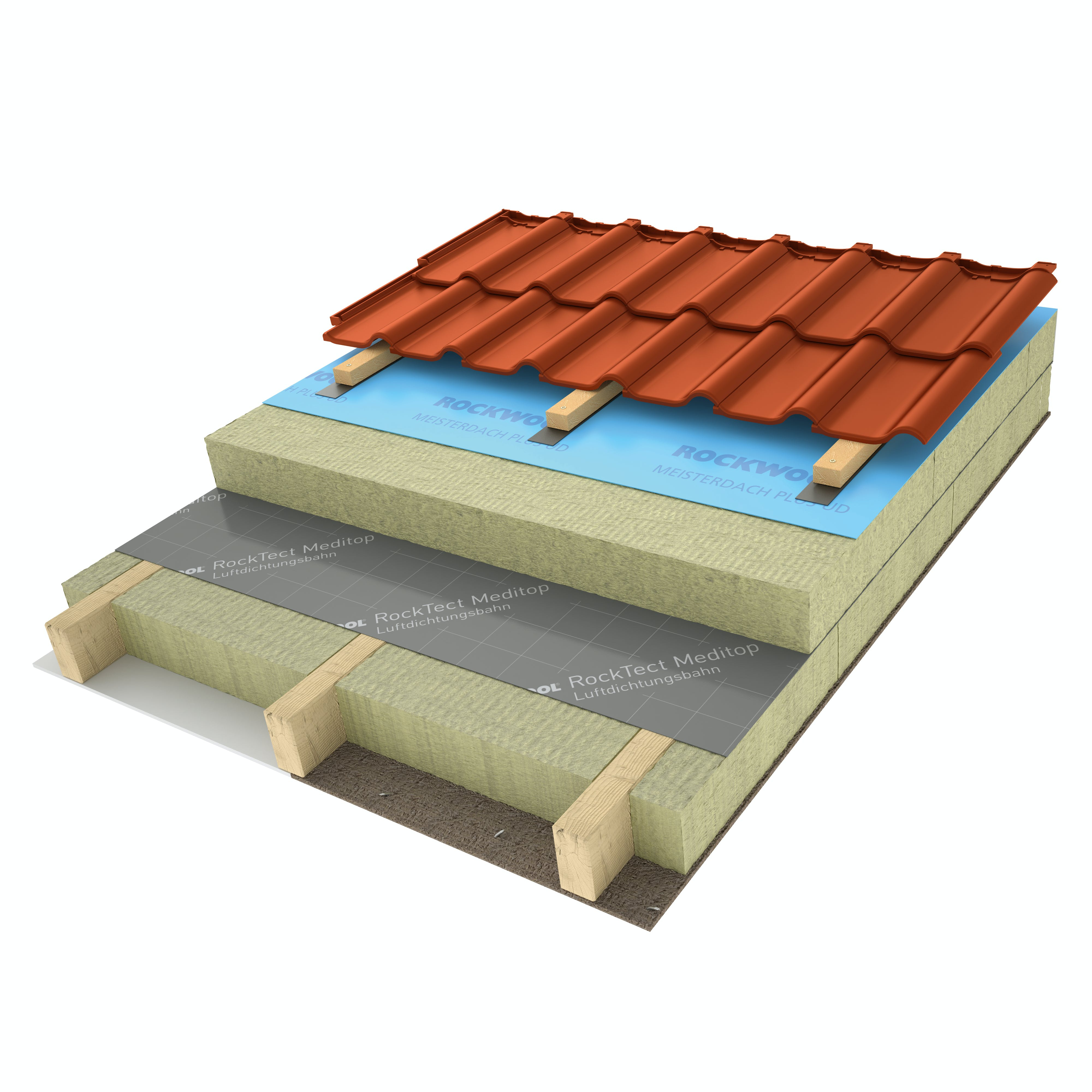 Instalarea izolatiei din vata bazaltica ROCKWOOL intre si sub capriori