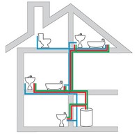 saarpor_romdeco_instalatii_pentru_apa_calda_rece