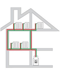 saarpor_romdeco_instalatii_pentru_incalzire
