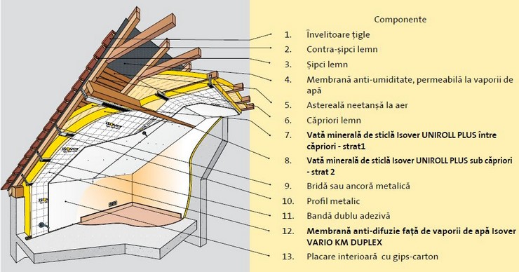 saint_gobain_isover_termoizolarea_acoperisului_mansardat_uniroll_plus