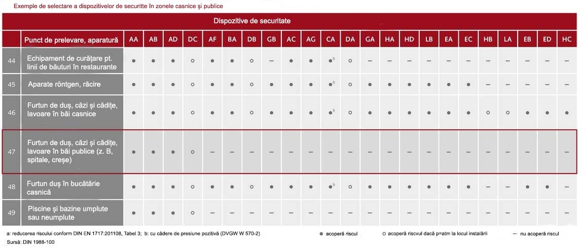 Puncte fierbinti de igiena a apei potabile in spitale - provocari rezolvate inteligent