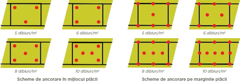 Ghid de montaj - Solutia ETICS cu vata minerala