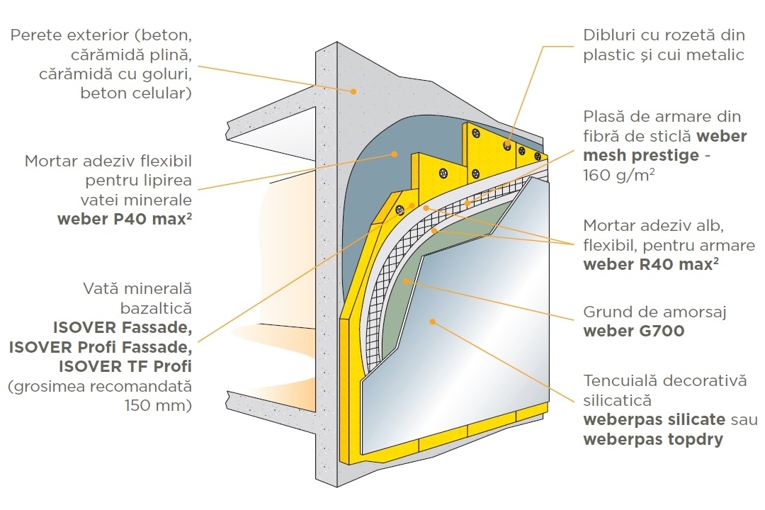 Ghid de montaj - Solutia ETICS cu vata minerala