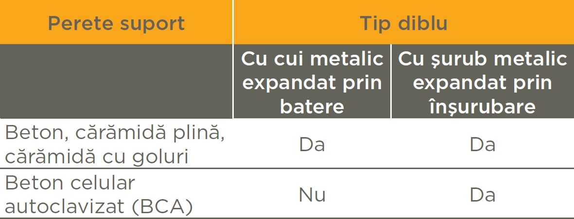 Ghid de montaj - Solutia ETICS cu vata minerala