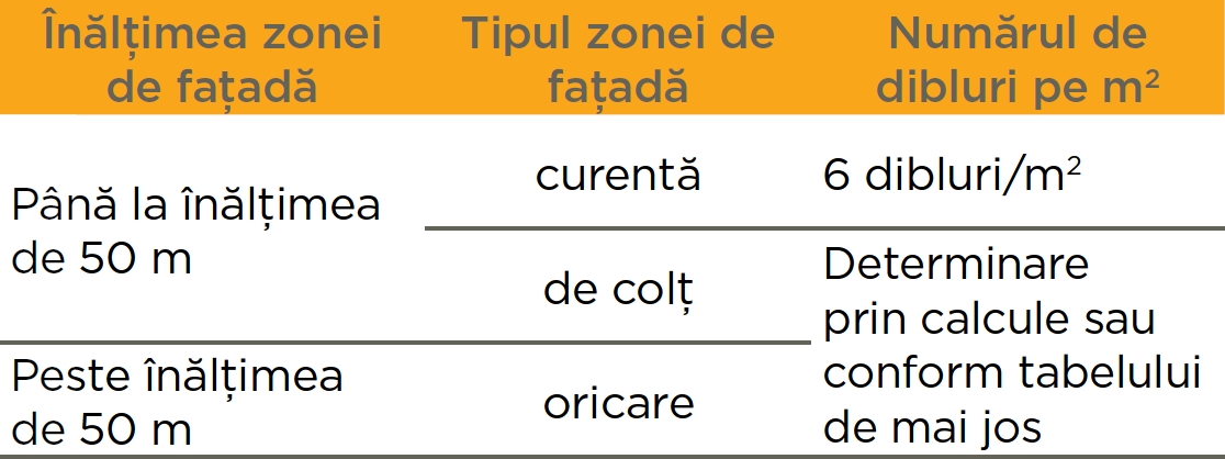 Ghid de montaj - Solutia ETICS cu vata minerala