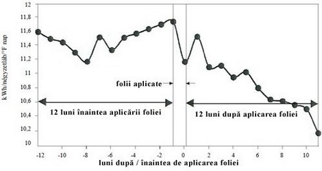 solsec_llumar_inainte_dupa_aplicarea_foliilor_llumar