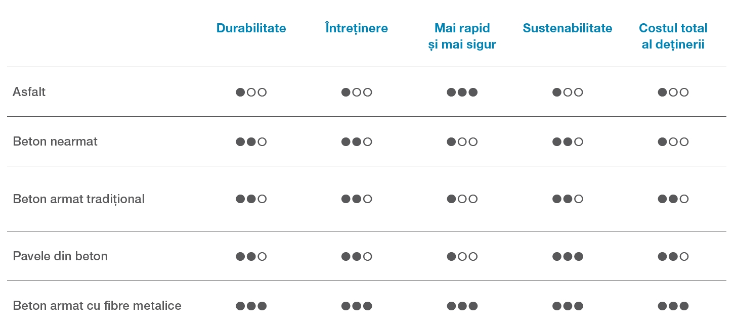 Solutia Dramix® pentru armarea platformelor portuare
