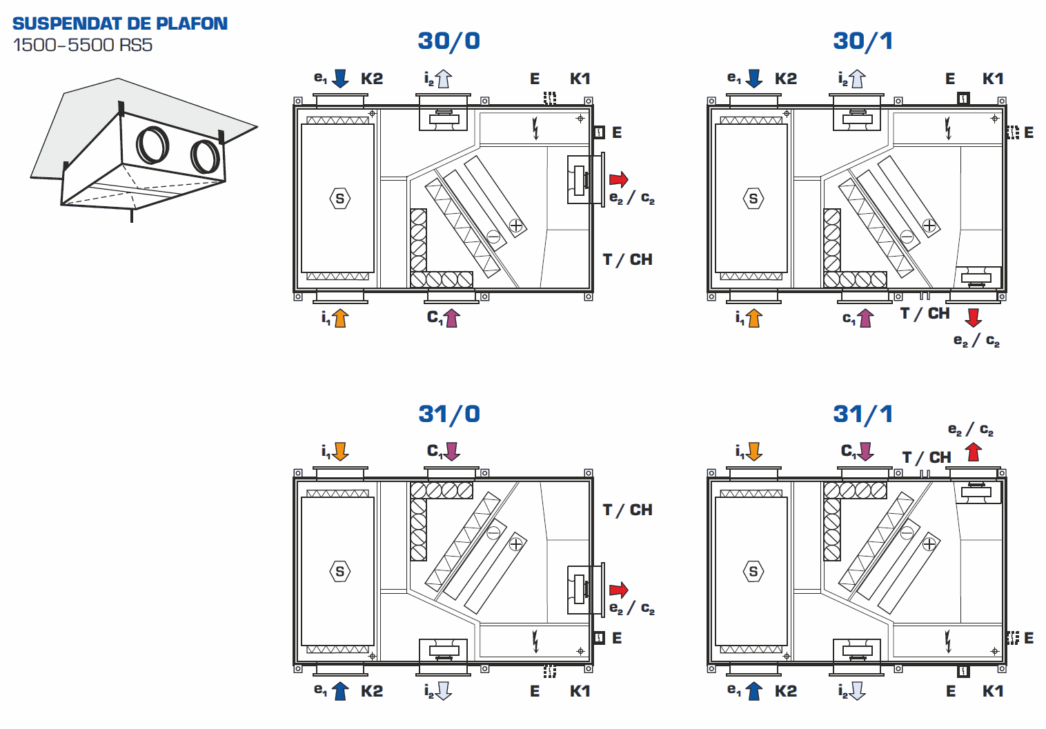 Centrale de tratare aer cu recuperare de caldura DUPLEX RS5 - Configuratie