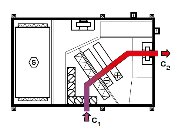 Centrale de tratare aer cu recuperare de caldura DUPLEX RS5 - Mod de functionare: Incalzire prin recirculare cu ventilatie prin amplificare