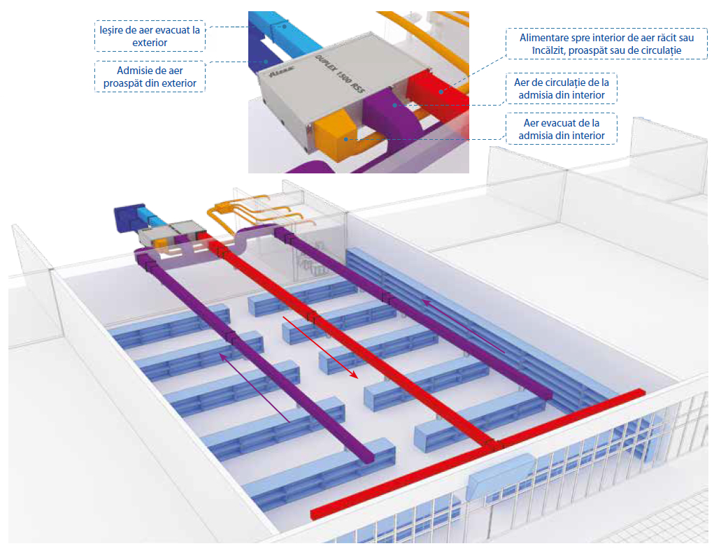 Centrale de tratare aer cu recuperare de caldura DUPLEX RS5