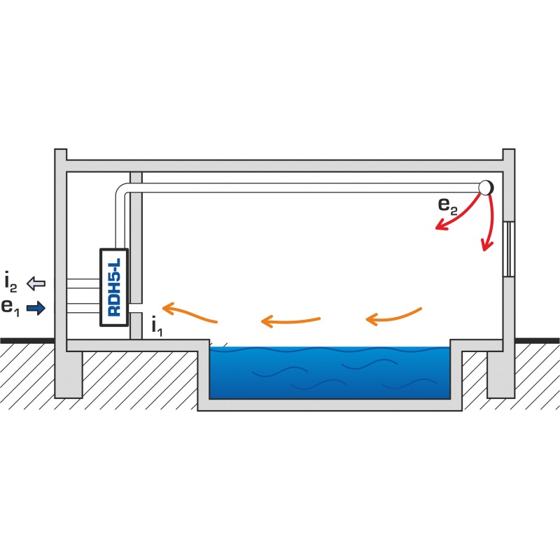 Unitate de ventilare pentru piscine DUPLEX RDH5 