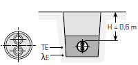 Sistem de tevi flexibile preizolate KELIT PEX