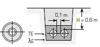 Sistem de tevi flexibile preizolate KELIT PEX