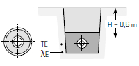 Sistem de tevi flexibile preizolate KELIT PEX