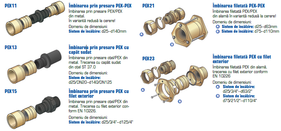Sistem de tevi flexibile preizolate KELIT PEX