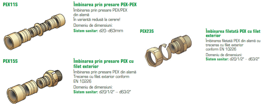 Sistem de tevi flexibile preizolate KELIT PEX