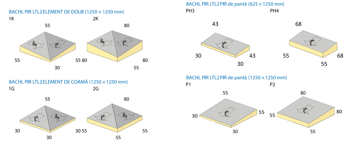 Element de panta din izolatie termica BACHL PIR LTL2