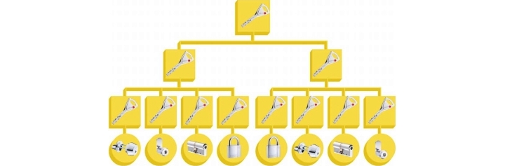 assa_abloy_sistem_master_key_master_key_complex