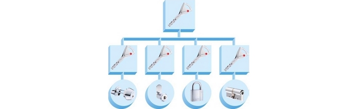 assa_abloy_sistem_master_key_master_key_standard