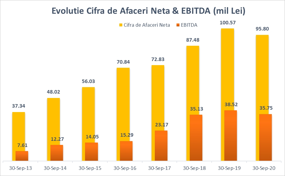 Performanta remarcabila pentru Cemacon, intr-un context de piata incert